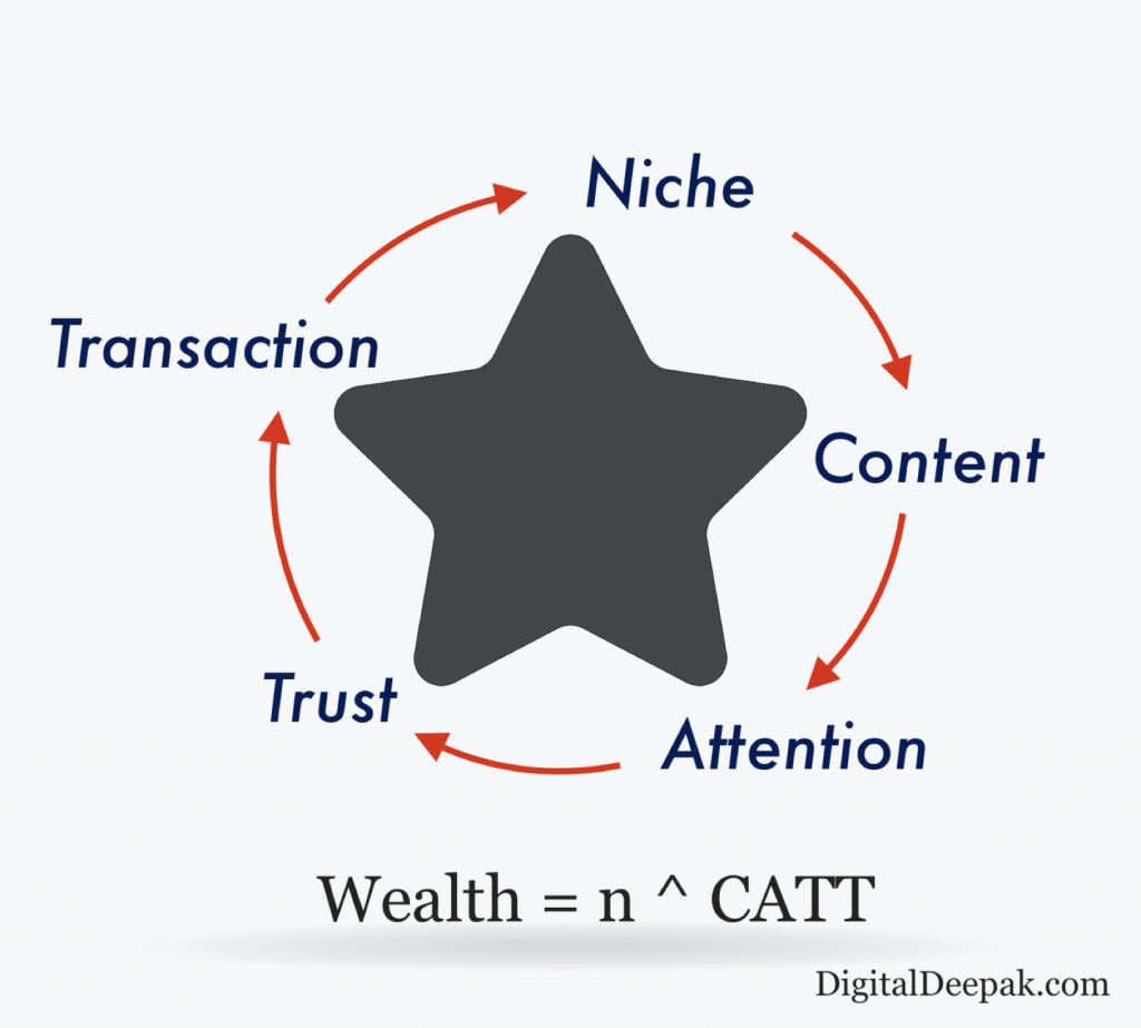 The Fundamentals Of Marketing
