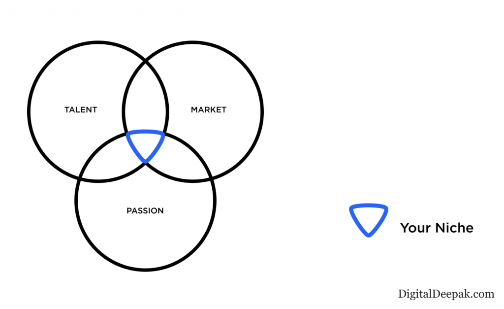 The Fundamentals Of Marketing
